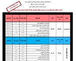 دریافت نشان طلایی در ارزیابی عملکرد تحول اداری سال99بیمارستان ابن سینا